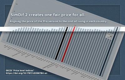 Sukurti teisingą ir skirtingą kainą kiekvienai &scaron;aliai...